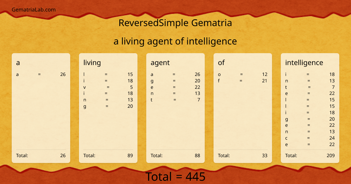 a living agent of intelligence in reversedSimple Gematria